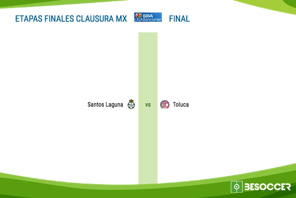 Santos Laguna y Toluca lucharán por el título. BeSoccer