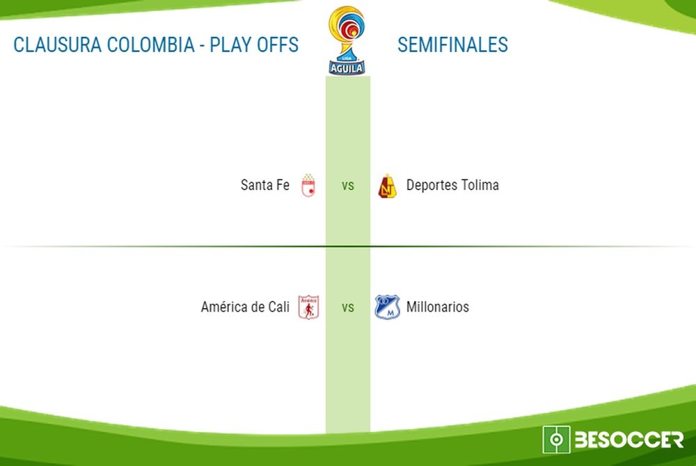 Así quedan las semifinales del Torneo Finalización de Colombia. BeSoccer