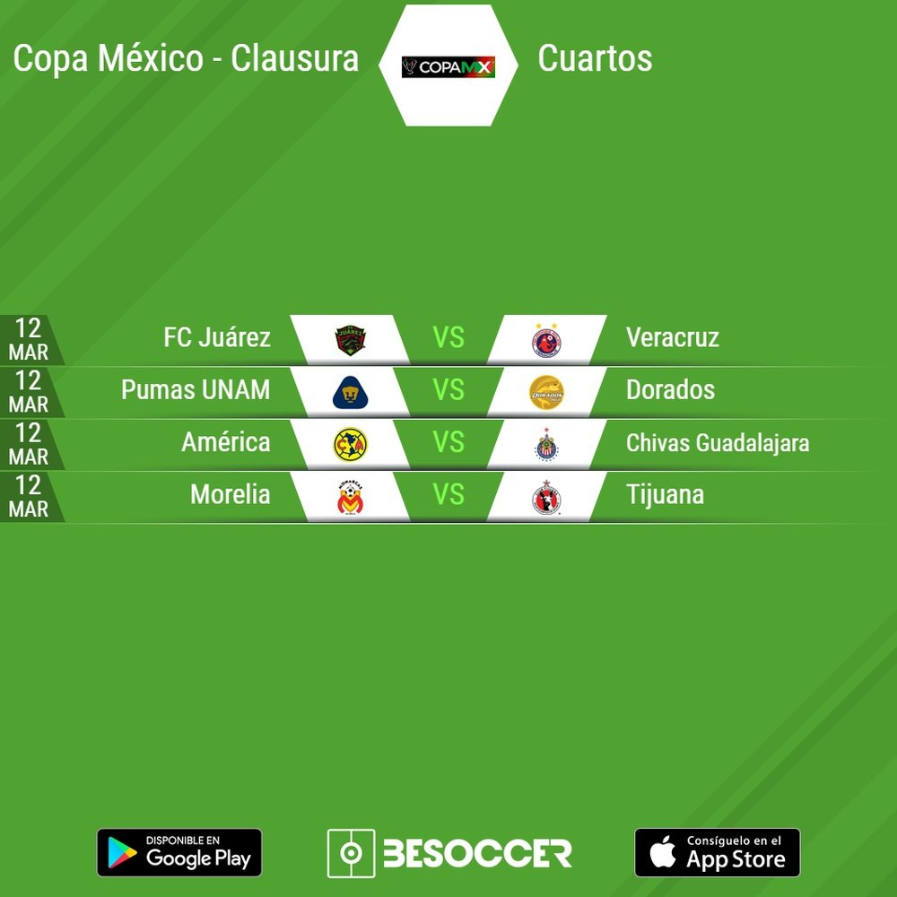 Así quedan los cuartos de final de la Copa Mx Clausura 2019. BeSoccer