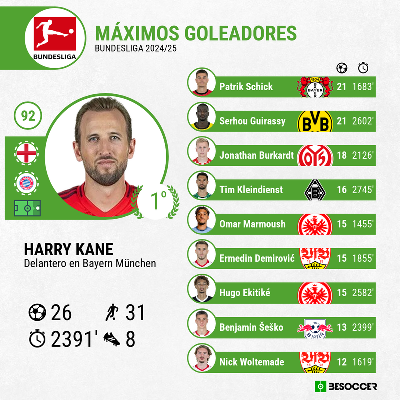 Goleadores de la Bundesliga