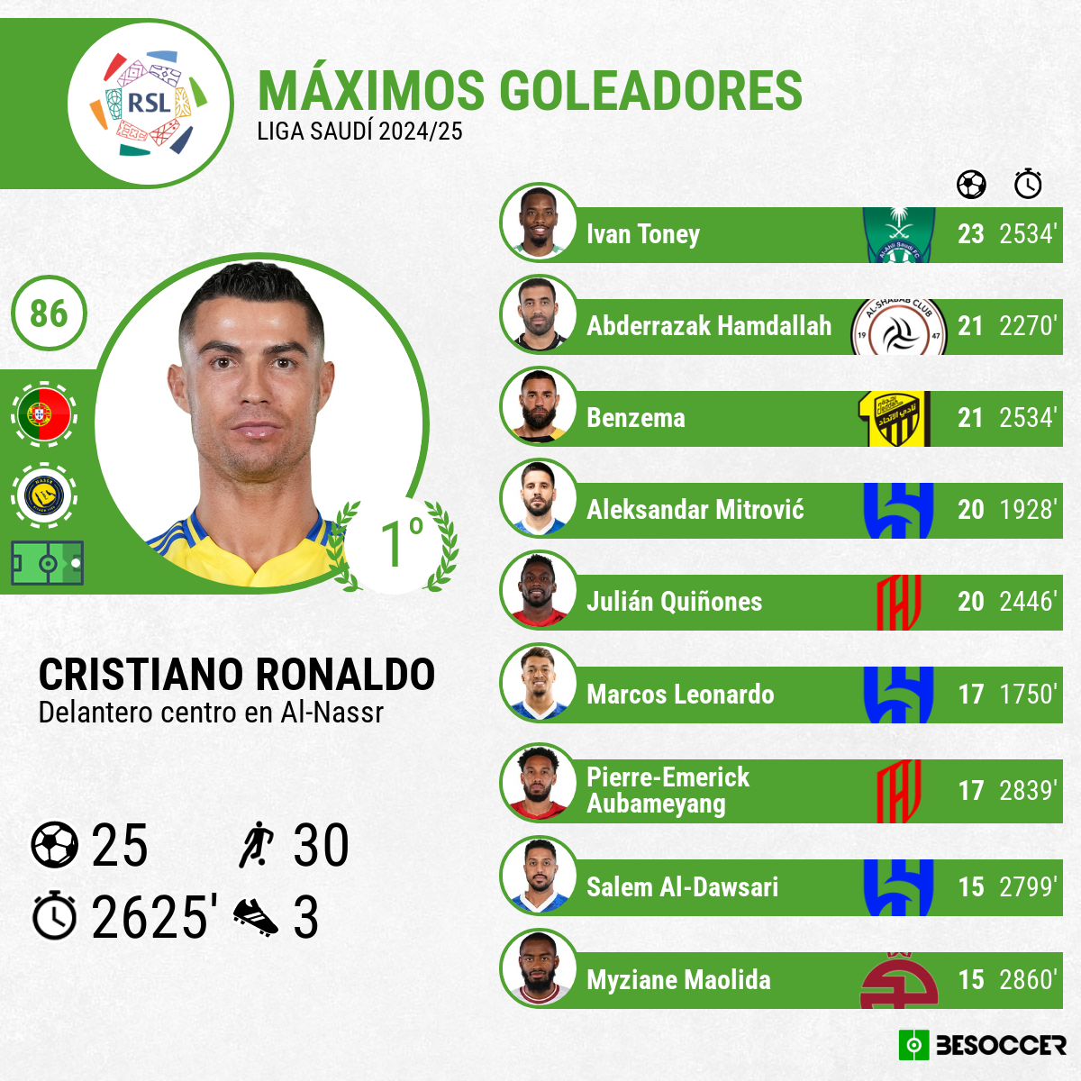 Goleadores Liga Saudí
