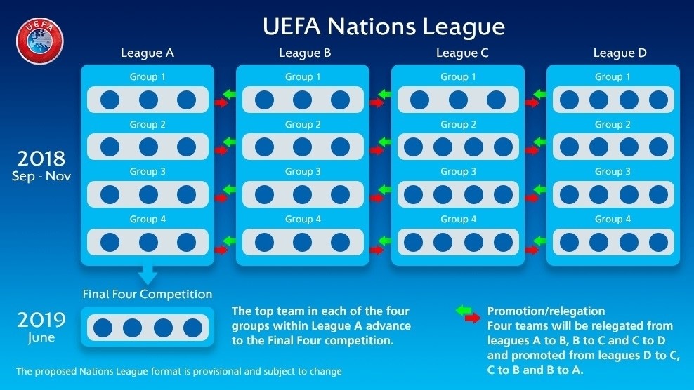 Liga de Naciones de la UEFA?