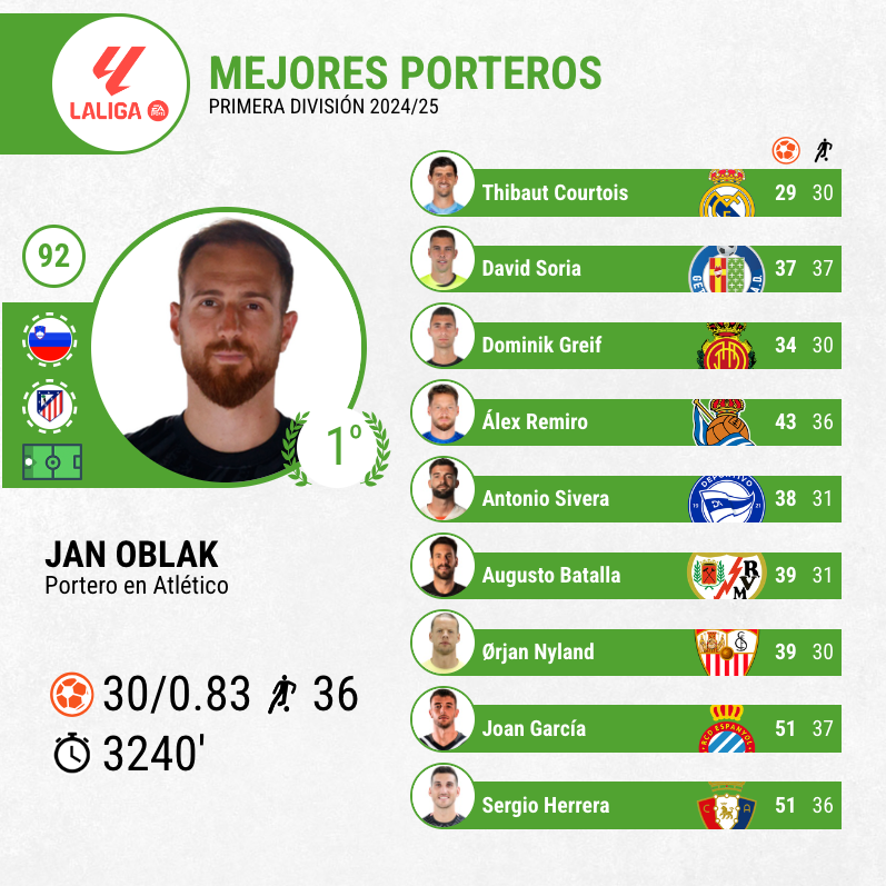 Trofeo Zamora de LaLiga