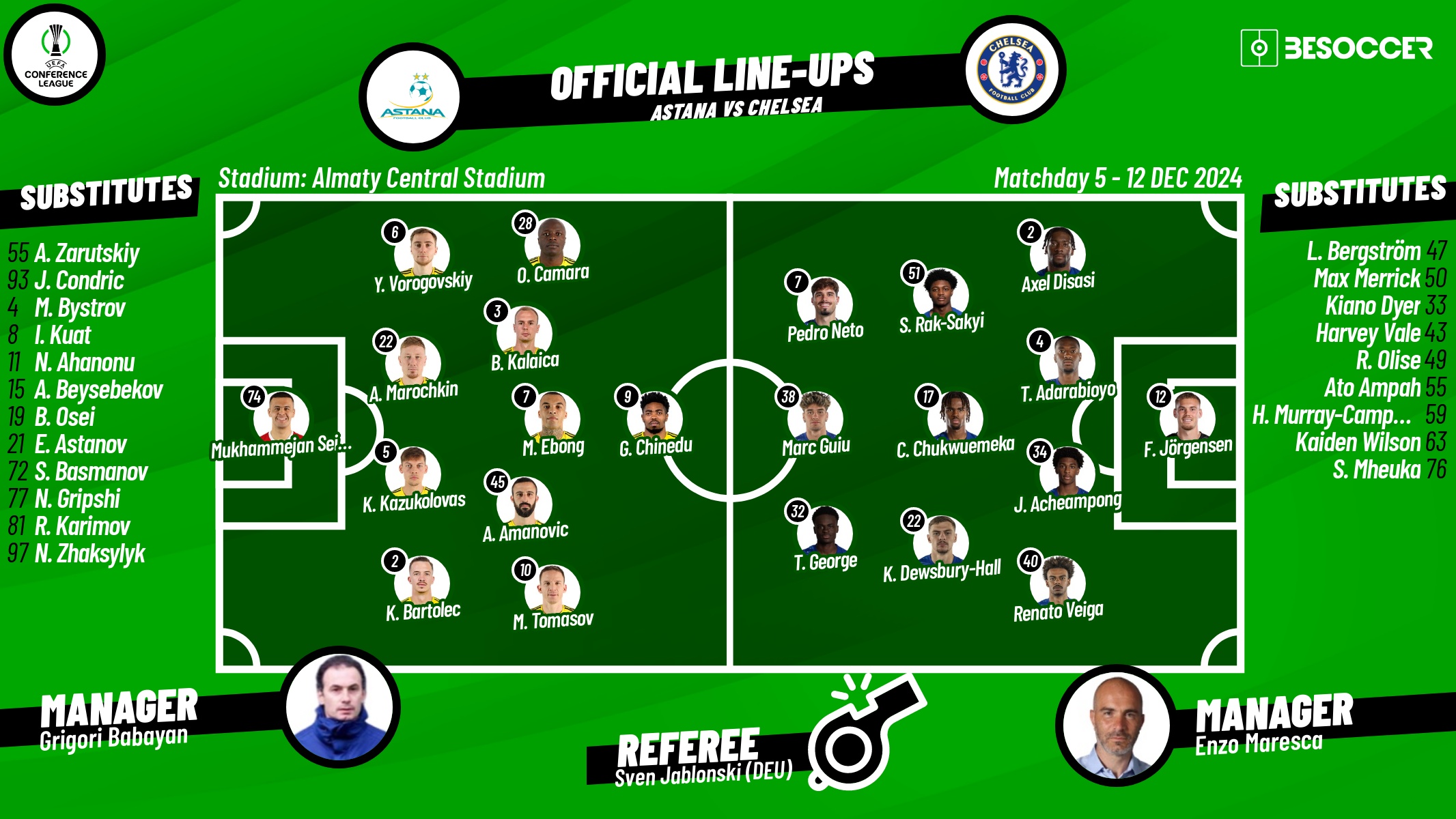 Astana v Chelsea, matchday 5, 2024/25 Conference League, 12/12/2024, starting lineups. BeSoccer