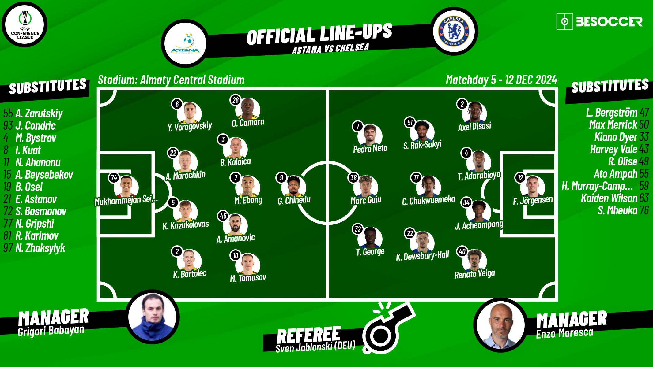 Take a look at Astana and Chelsea's starting lineups for their league-phase Conference League fixture at the Almaty Central Stadium in Almaty, Kazakhstan.