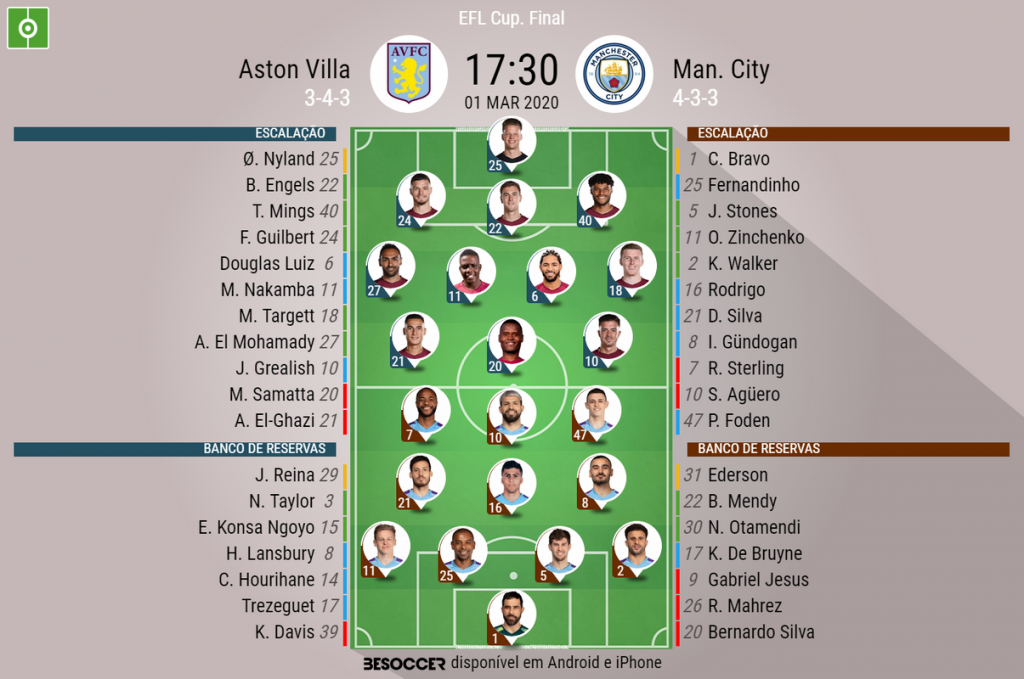 Manchester City x Aston Villa: onde assistir, horário e escalações do jogo  da Premier League - ISTOÉ Independente