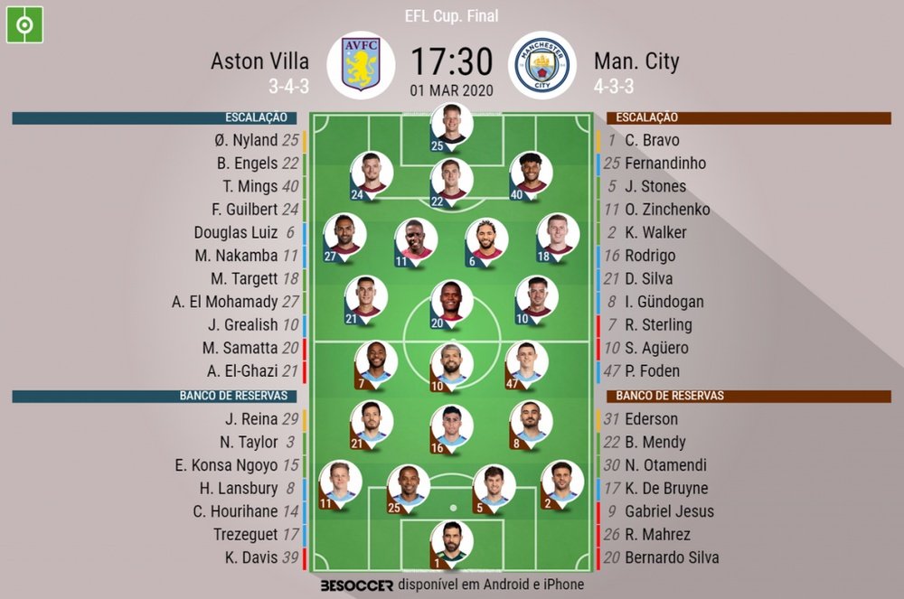Aston Villa e Manchester City, final da Copa da Liga Inglesa 2020. BeSoccer