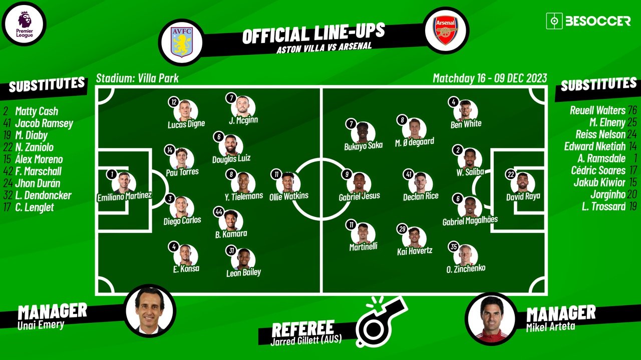 Aston Villa v Arsenal, matchday 16, Premier League, 09/12/2023, confirmed lineups. BeSoccer