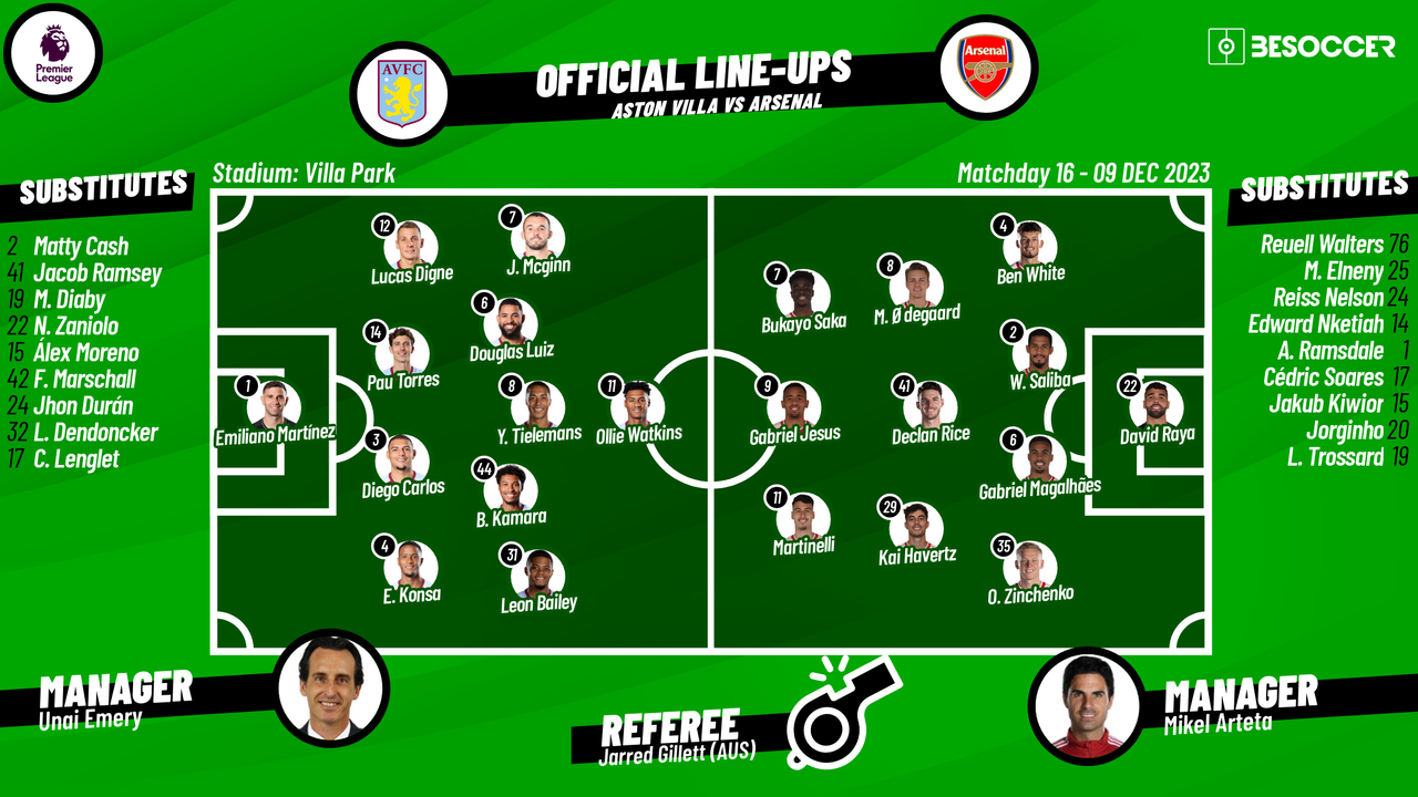 Confirmed Arsenal XI vs Crystal Palace as David Luiz starts and