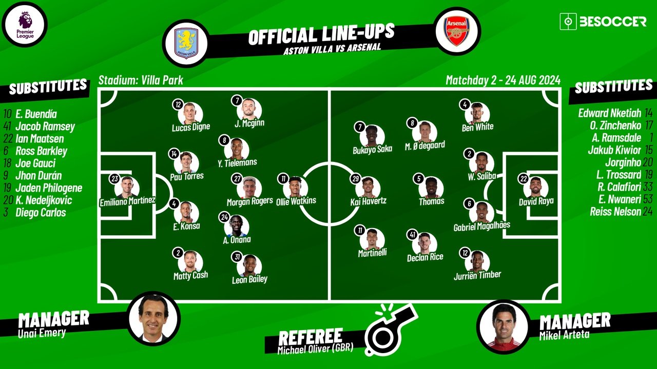 Aston Villa v Arsenal, matchday 2, Premier League 2024/25, 24/08/2024, starting lineups. BeSoccer