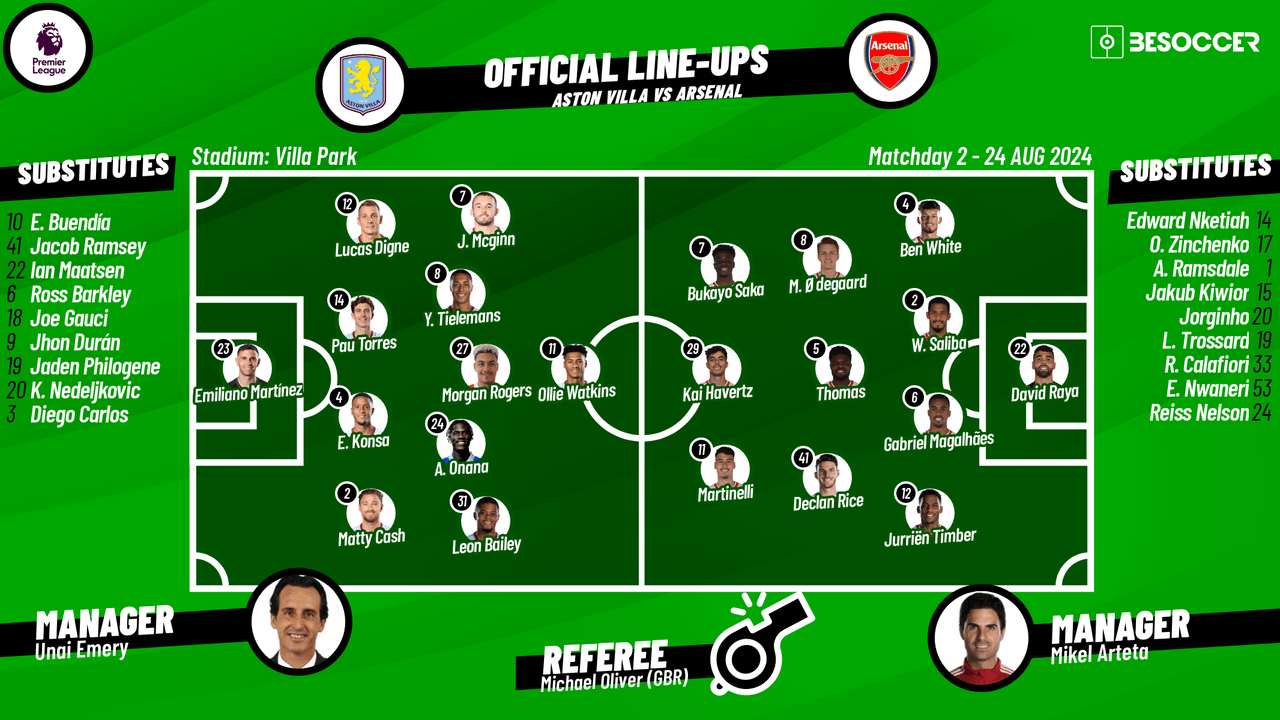 Aston Villa v Arsenal - as it happened