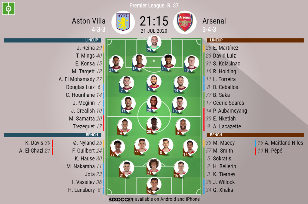 Arsenal v Aston Villa 22/9/2019 Programme and teamsheet 