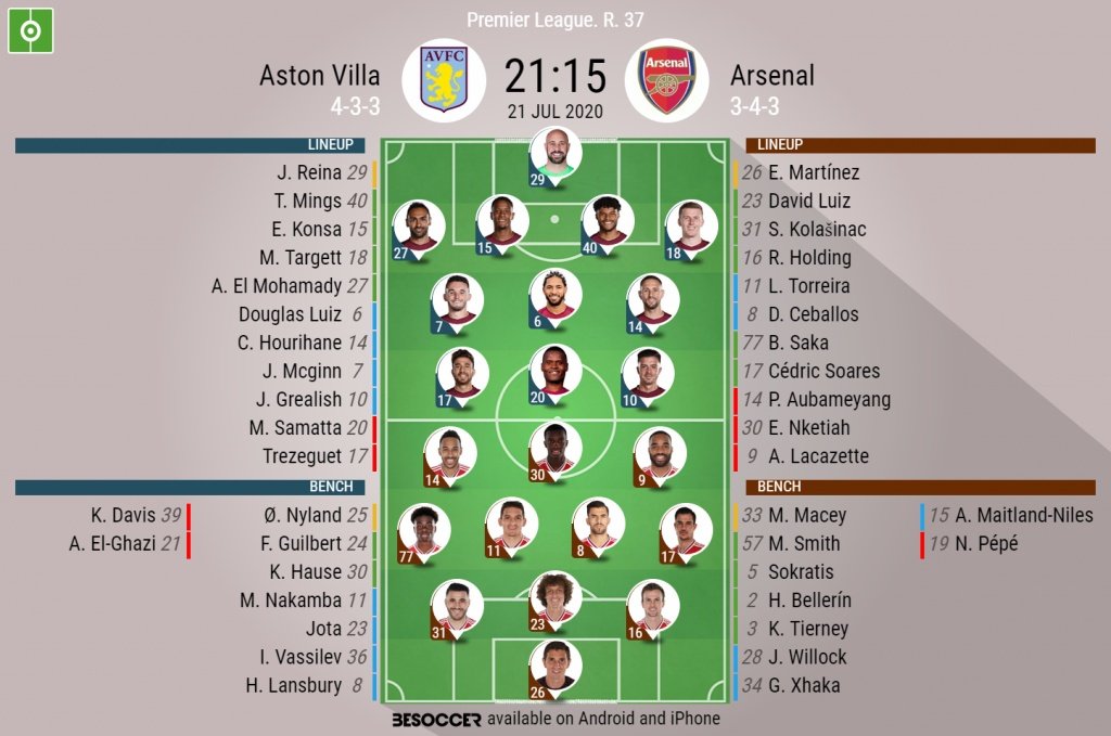 Aston Villa v Arsenal. Premier League 2019/20. Matchday 37, 21/07/2020-official line.ups. BESOCCER