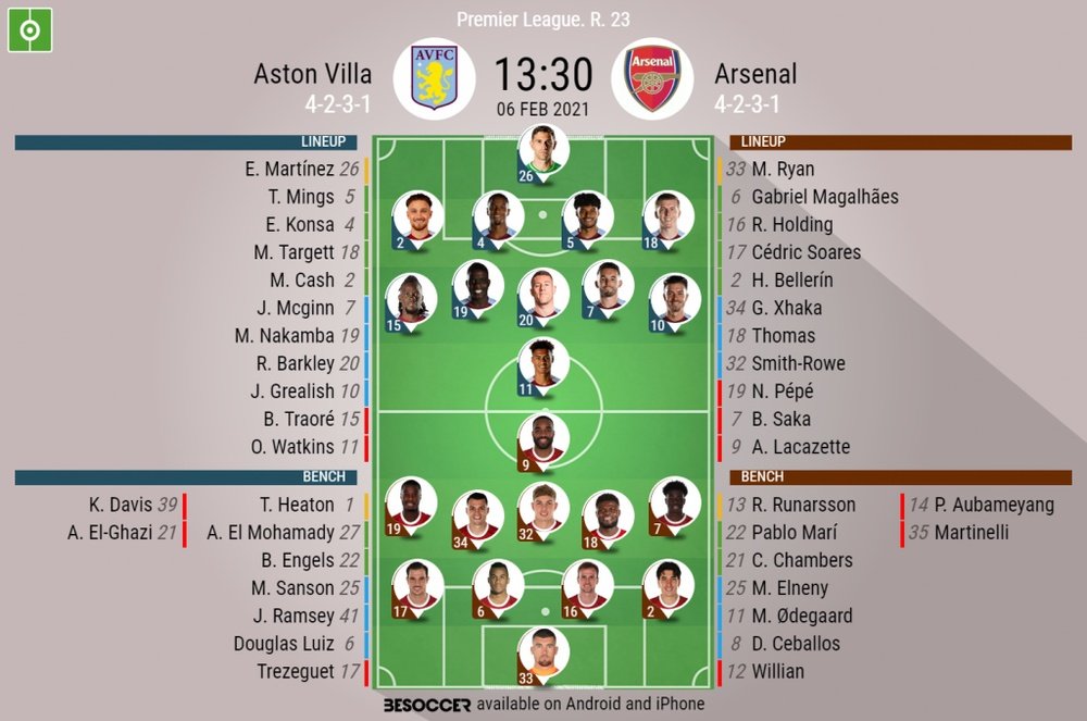 Aston Villa v Arsenal. Premier League 2020/21. Matchday 23, 06/02/2021-official line.ups. BESOCCER