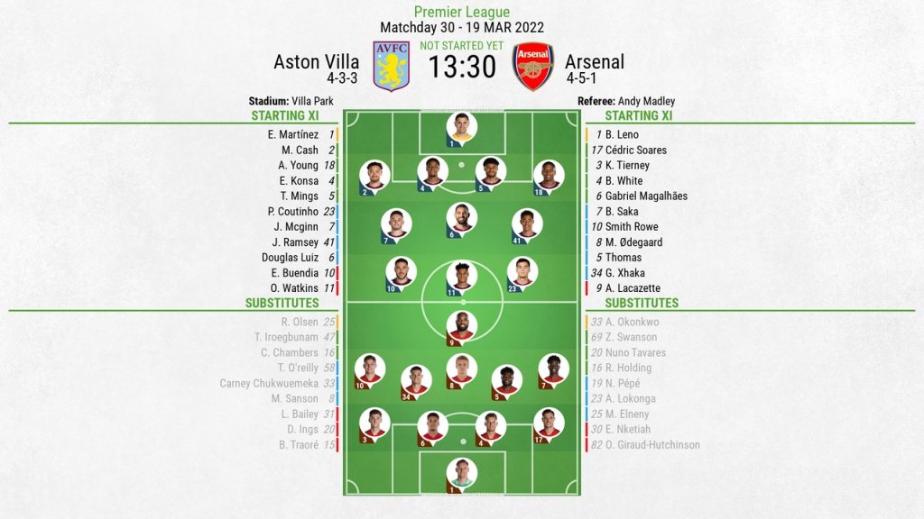 Veja a provável escalação do Arsenal hoje contra o Aston Villa