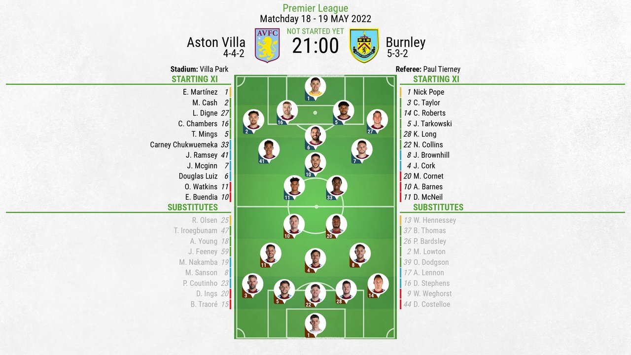 Aston Villa v Burnley, Premier League 2021/22, matchday 18, 19/05/2022 - Official line-ups. BeSoccer