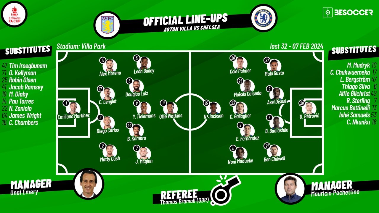 Aston Villa v Chelsea, fourth-round replay, FA Cup, 07/02/2024, lineups. BeSoccer