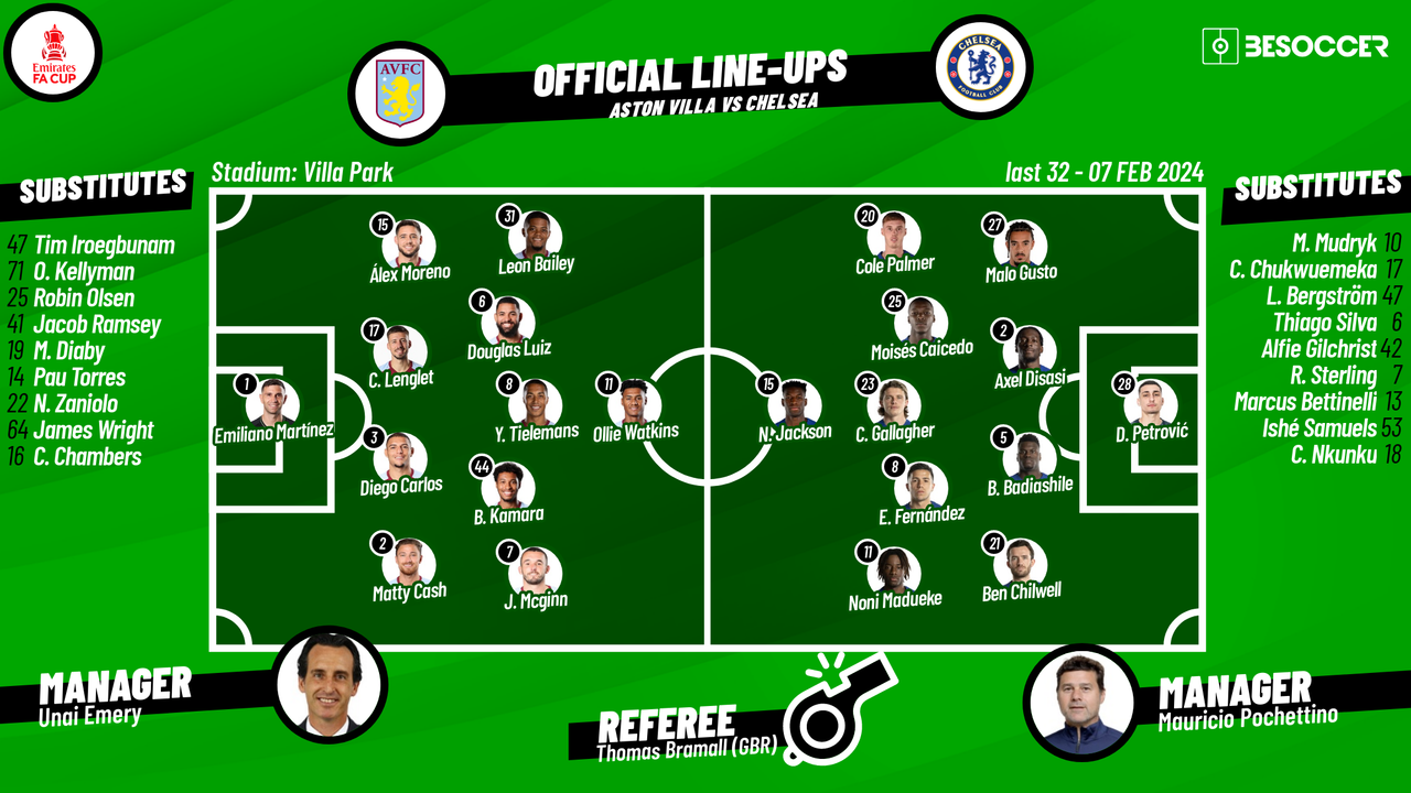 Aston Villa v Chelsea - as it happened