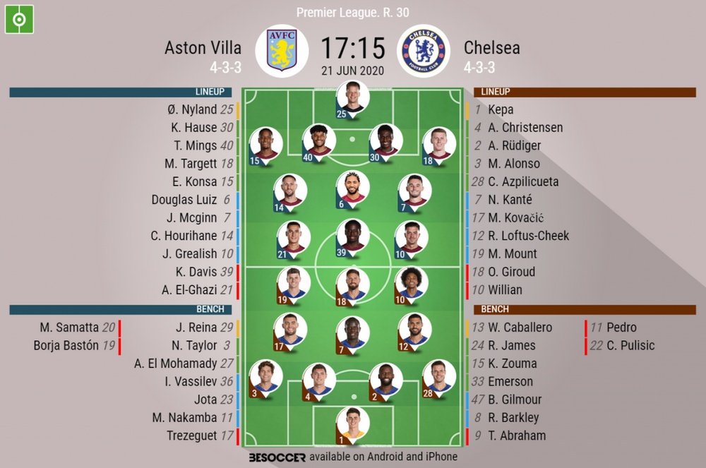 Aston Villa v Chelsea, Premier League 2019/20, matchday 30, 21/6/2020 - Official line-ups. BESOCCER