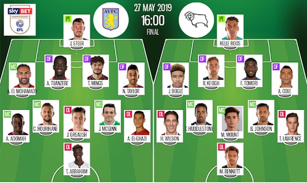 Aston Villa v Derby County, EFL Championship play-off final, 27/05/19, Official Lineups. BESOCCER.