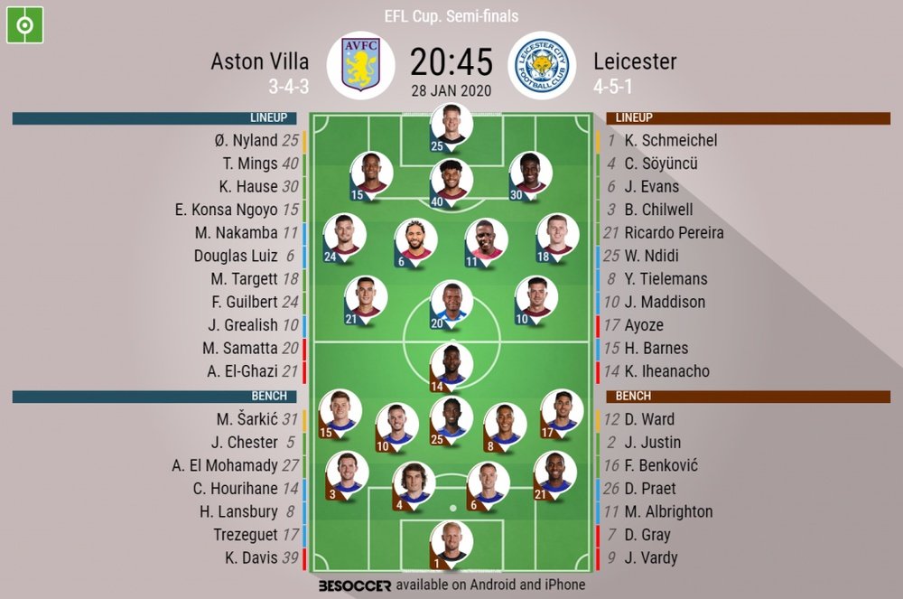 Aston Villa v Leicester. EFL Cup semi finals, 28/01/2020. Official lineups. BESOCCER