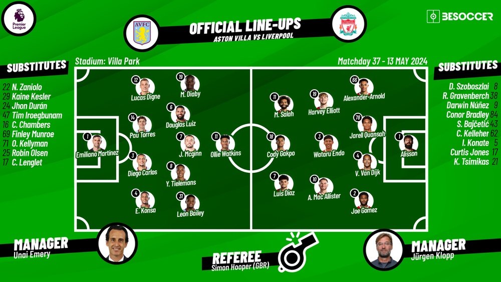 Aston Villa v Liverpool, matchday 37, Premier League, 13/05/2024, lineups. BeSoccer