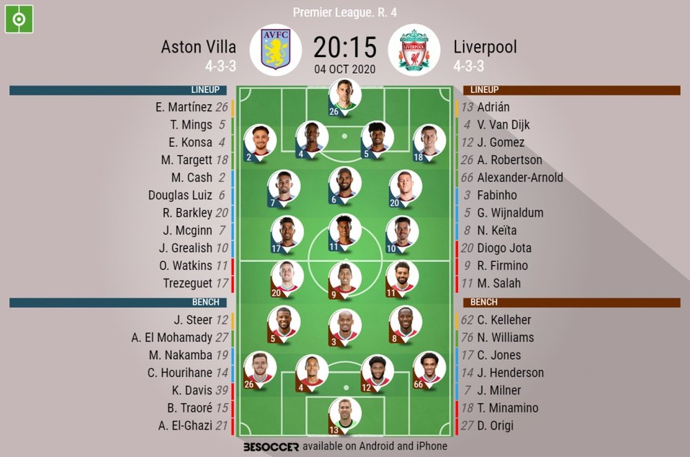 Aston Villa v Liverpool. Premier League 2020/21. Matchday 4, 04/10/2020-official line.ups. BESOCCER