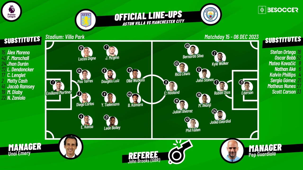 Fulham vs Aston Villa Possible Lineups Club Friendly Games 