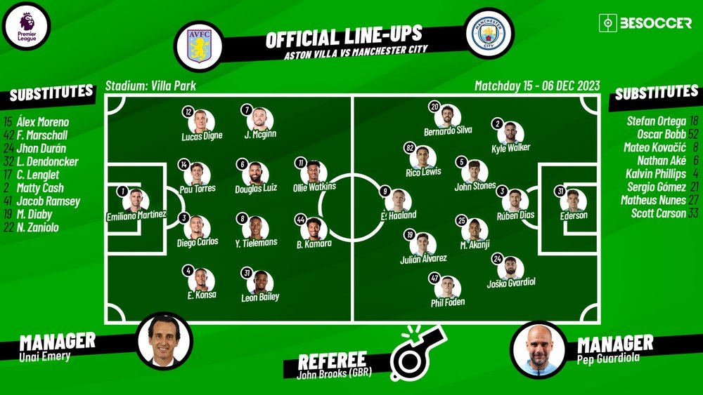 CONFIRMED Lineups For Aston Villa V Man City confirmed-lineups-for-aston-villa-v-man-city