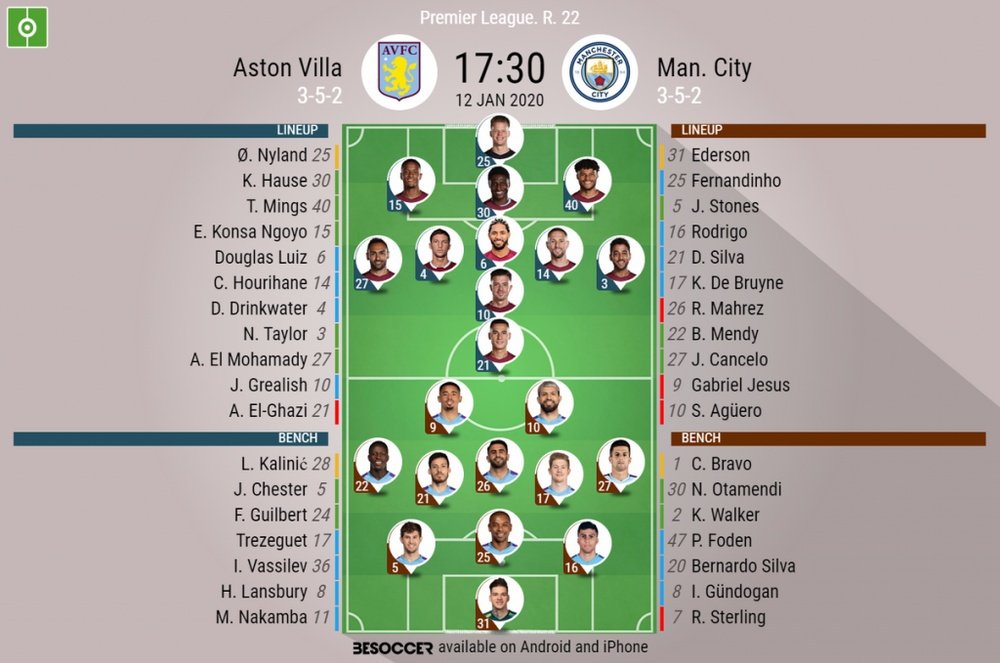Aston Villa v Man City, Premier League 2019/20, matchday 22, 12/1/2020 - official line.ups. BESOCCER