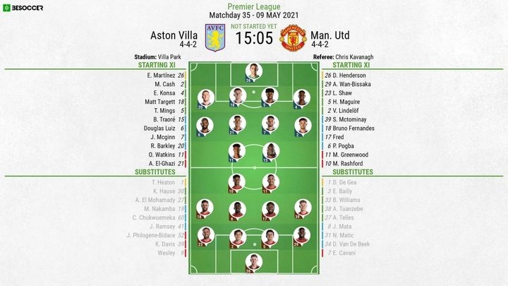 Aston Villa v Man Utd - as it happened