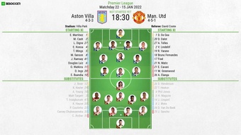 Aston Villa v Man Utd, Premier League 2021/22, matchday 22, 15/1/2022, line-ups. BeSoccer