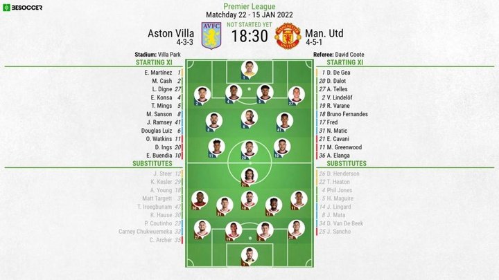 Aston Villa v Man Utd - as it happened