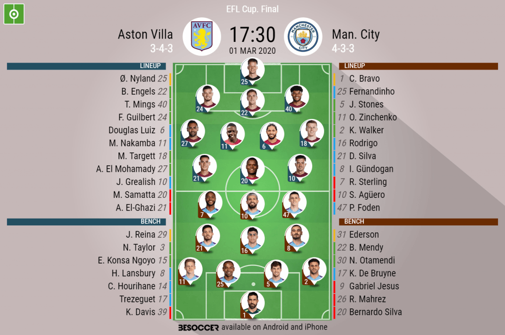 Aston Villa v Man. City - as it happened