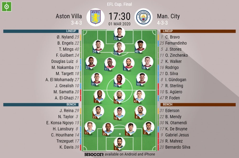 Aston Villa v Manchester City, EFL Cup final 01/03/2020. Official-lineups. BeSoccer