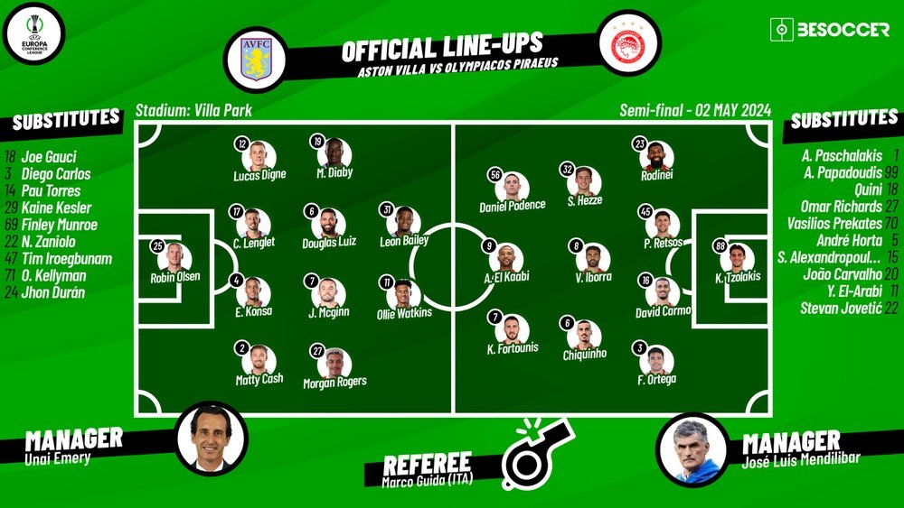 Aston Villa v Olympiakos, 1st leg, Conference League semifinals, 02/05/2024, lineups. BeSoccer