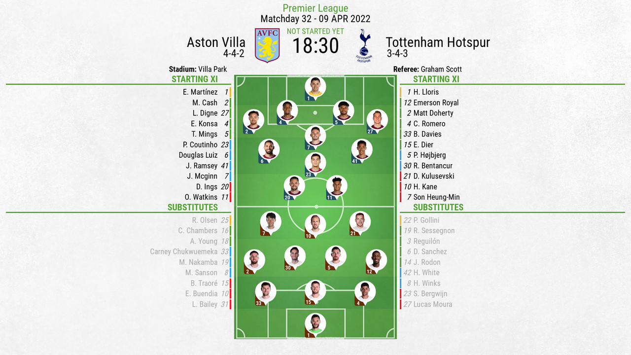 The Snapshot: Spurs 4-4 Aston Villa
