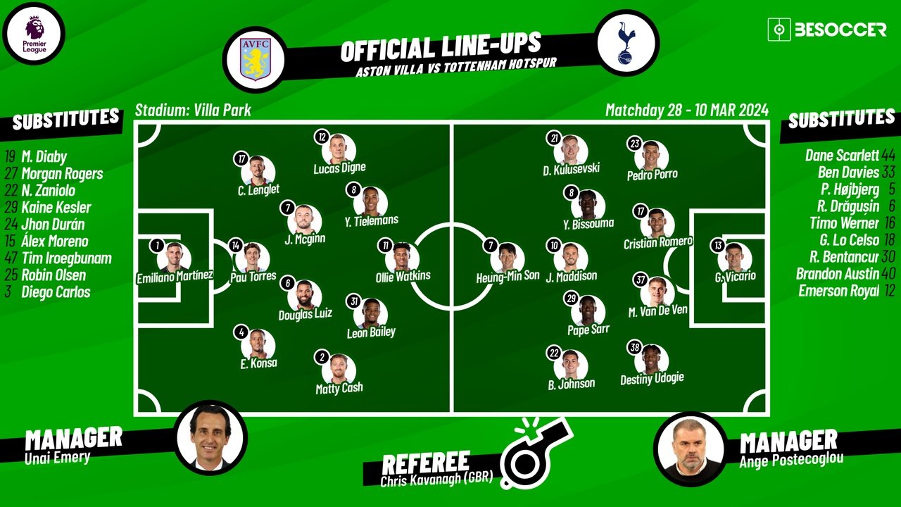 Aston Villa v Tottenham Hotspur, matchday 28, Premier League, 10/03/2024, starting lineups. BeSoccer