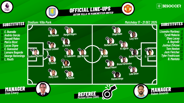Aston Villa vs Manchester United - as it happened