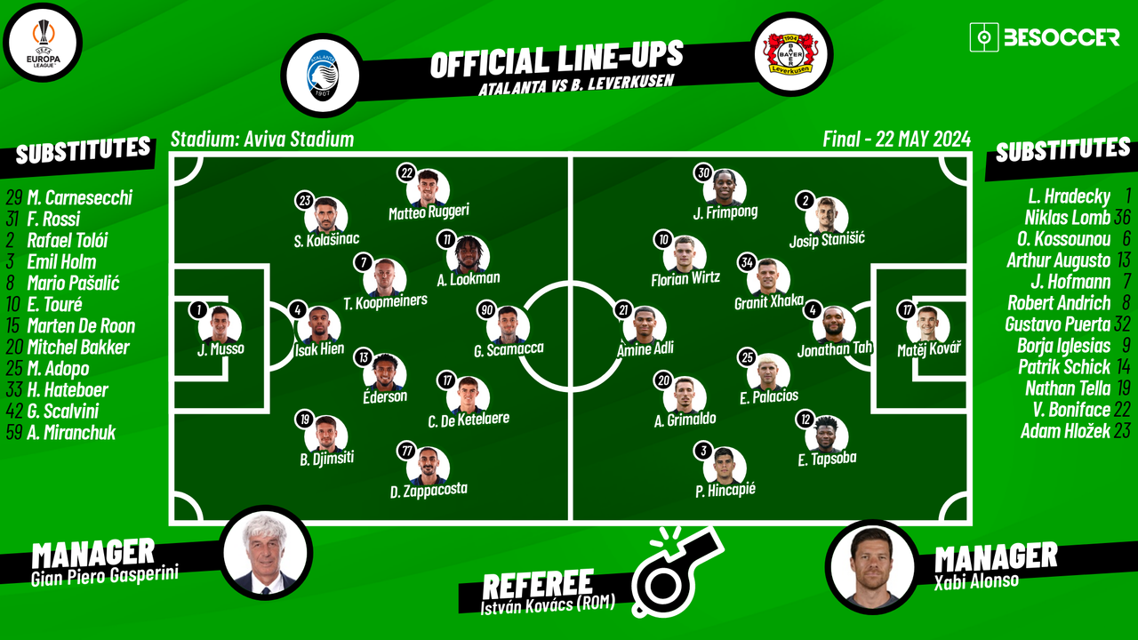 Atalanta v Bayer Leverkusen - as it happened