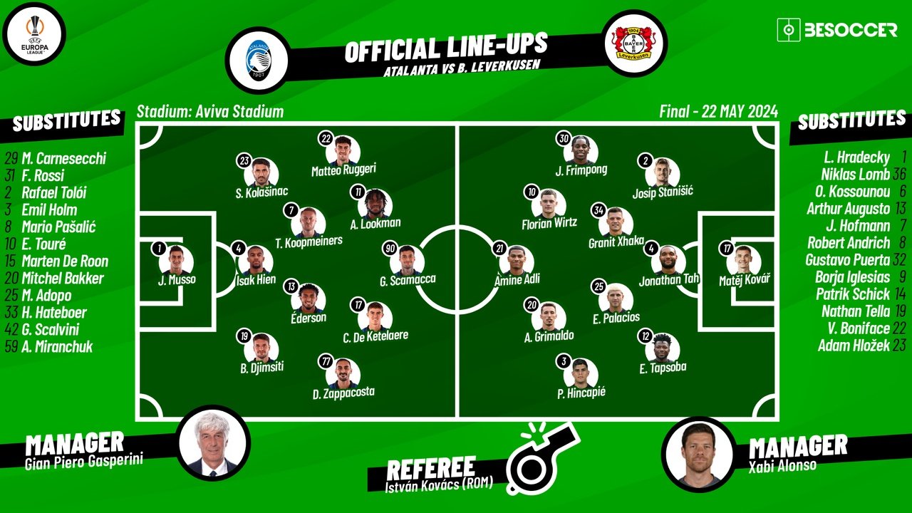 Atalanta v Bayer Leverkusen, 2023/24 Europa League final, 22/05/2024, starting lineups. BeSoccer