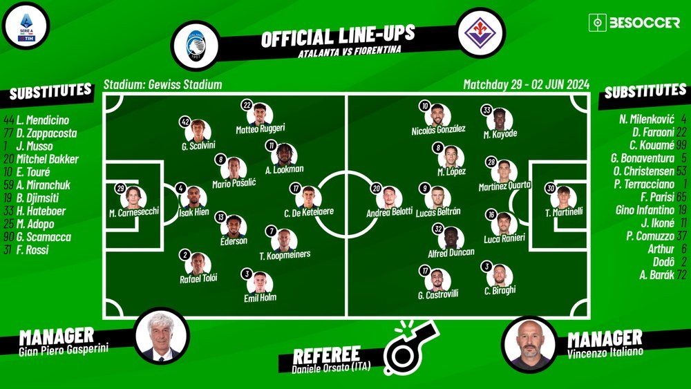 Atalanta v Fiorentina, matchday 29, Serie A, lineups. BeSoccer