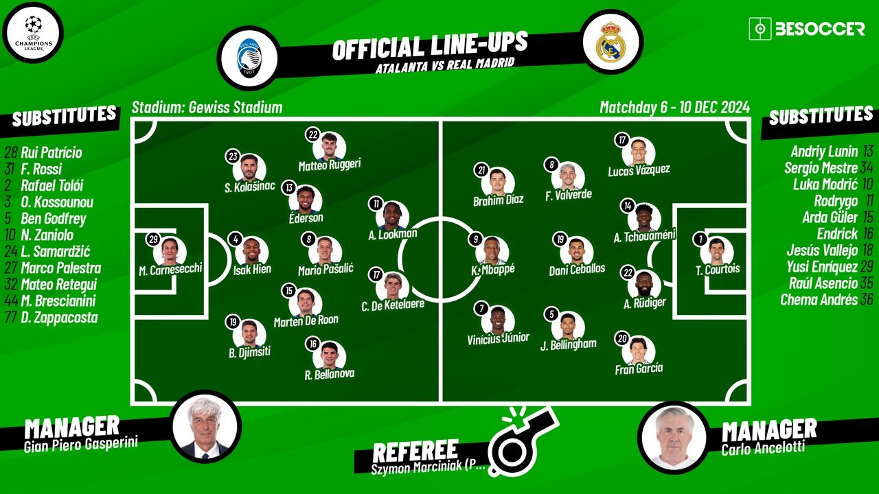 Atalanta v Real Madrid, matchday 6, 2024/25 Champions League, 10/12/2024, starting lineups. BeSoccer