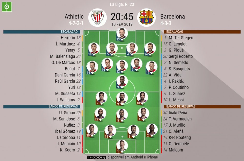 Athletic - Barcelona 23ª jornada. BeSoccer