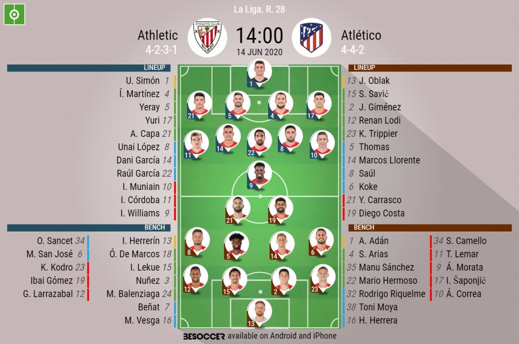 Athletic Bilbao v Atletico, LaLiga 2019/20 matchday 28, official line-ups. BeSoccer