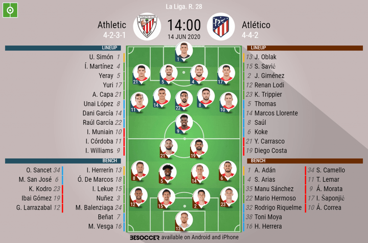 Athletic V Atlético - As it happened.
