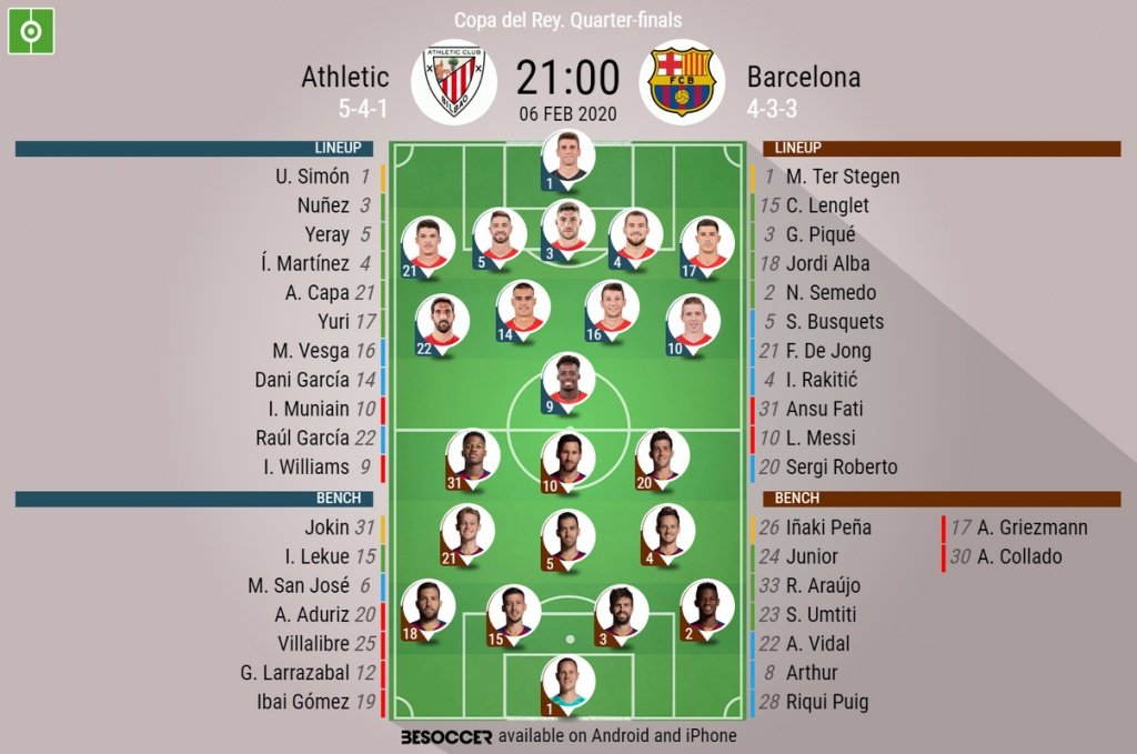 Athletic Bilbao v Barcelona, Copa del Rey QF 2019/20, 6/2/2020 - Official line-ups. BESOCCER