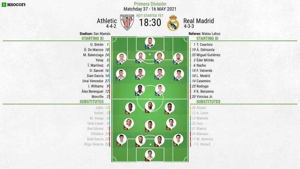 Athletic Club v Real Madrid - Primera Division - 16/05/2021 - official line-ups. BeSoccer