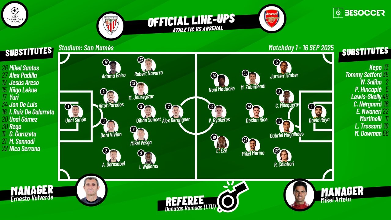 Athletic v Arsenal, Champions League 2025/26, League phase 1, 16/09/2025, confirmed lineups.BeSoccer