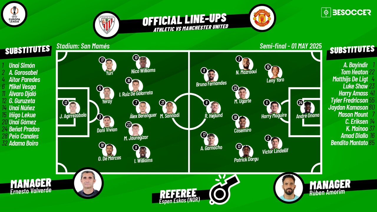 Athletic v Man Utd, Europa League 2024/25 semi-final first leg, 01/05/2025, lineups. BeSoccer